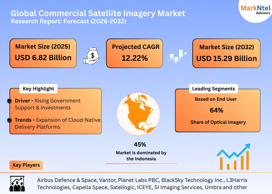 High-resolution commercial satellite imagery for earth observation